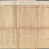 Saganon County, Illinois, Nov. 6, 1900