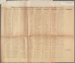Saganon County, Illinois, Nov. 6, 1900