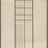 Primary election, Democratic Party, New York County, March 26, 1912