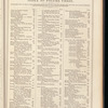 The New York coach-maker's magazine