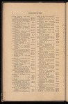 Catalog of the Public library of Toledo