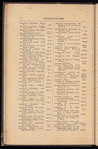 Catalog of the Public library of Toledo