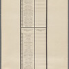 Primary election, Democratic Party, New York County, March 26, 1912