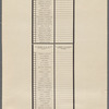 Primary election, Democratic Party, New York County, March 26, 1912