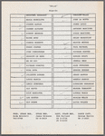 Cast sign-in sheet