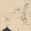 Adirondack survey, 1873: Bald peak primary triangle