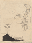 Adirondack survey, 1873