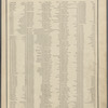 Street Index. [Albany Avenue - 101st Street]
