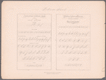 New Spencerian compendium of penmanship
