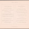 New Spencerian compendium of penmanship