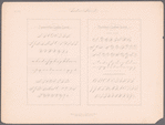 New Spencerian compendium of penmanship