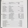 Contact lists