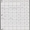 Script, including schedules and song scores