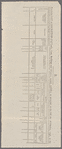 Instructions to Henry Livingston, Junr. principal assessor of the second assessment district in the fourth division in the State of New York