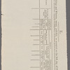 Instructions to Henry Livingston, Junr. principal assessor of the second assessment district in the fourth division in the State of New York
