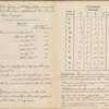 Syllabic system of orthography