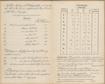 Syllabic system of orthography