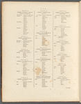 Directions for the junction of the roads of England and Wales through all the counties