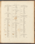 Directions for the junction of the roads of England and Wales through all the counties