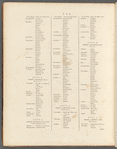 Directions for the junction of the roads of England and Wales through all the counties