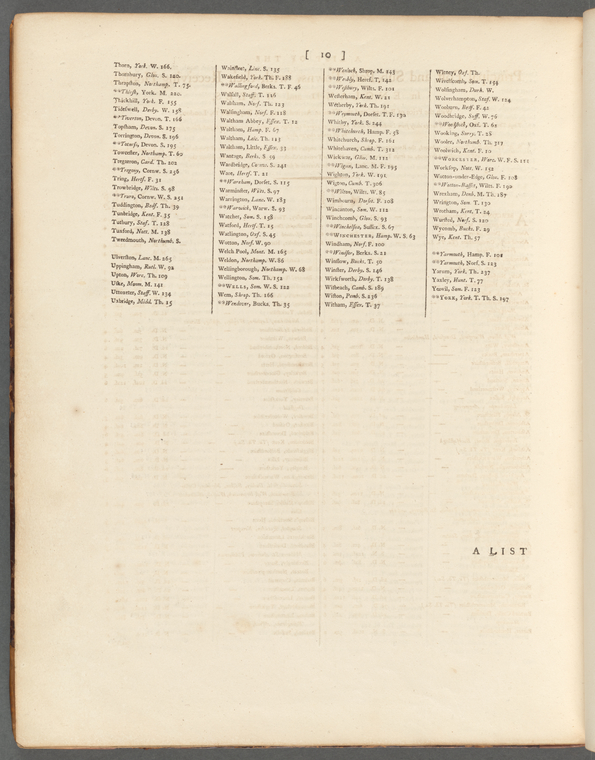 Index