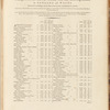 A list of the principal post and sub-post-towns, with their receiving houses, in England and Wales ...