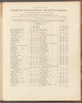 A list of the principal post and sub-post-towns, with their receiving houses, in England and Wales ...