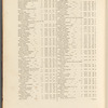 A list of the principal post and sub-post-towns, with their receiving houses, in England and Wales ...