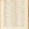 A list of the principal post and sub-post-towns, with their receiving houses, in England and Wales ...