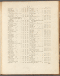 A list of the principal post and sub-post-towns, with their receiving houses, in England and Wales ...