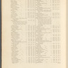 A list of the principal post and sub-post-towns, with their receiving houses, in England and Wales ...