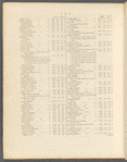 A list of the principal post and sub-post-towns, with their receiving houses, in England and Wales ...