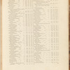 A list of the principal post and sub-post-towns, with their receiving houses, in England and Wales ...