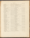 A list of the principal post and sub-post-towns, with their receiving houses, in England and Wales ...