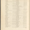 A list of the principal post and sub-post-towns, with their receiving houses, in England and Wales ...