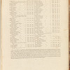 A list of the principal post and sub-post-towns, with their receiving houses, in England and Wales ...