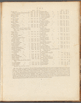 A list of the principal post and sub-post-towns, with their receiving houses, in England and Wales ...