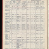 The Official foreign air mail guide