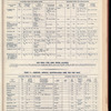 The Official foreign air mail guide