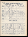 The Official foreign air mail guide