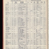 The Official foreign air mail guide