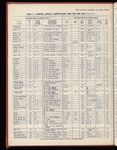 The Official foreign air mail guide