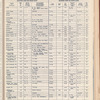 The Official foreign air mail guide
