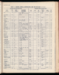 The Official foreign air mail guide