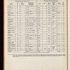 The Official foreign air mail guide