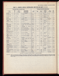 The Official foreign air mail guide