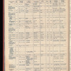 The Official foreign air mail guide