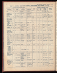 The Official foreign air mail guide