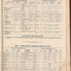 The Official foreign air mail guide