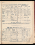 The Official foreign air mail guide